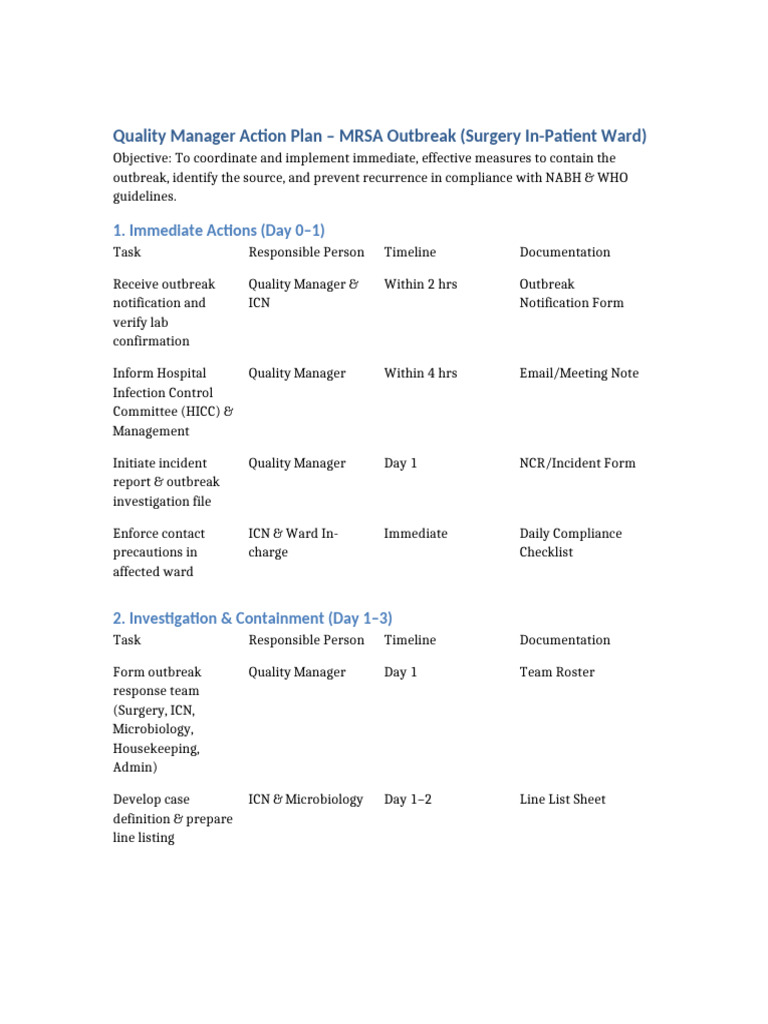 MRSA Outbreak Quality Manager Action Plan | PDF | Health Sciences ...