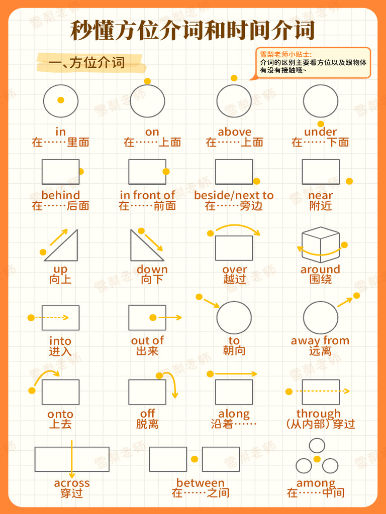 【雪梨老师】秒懂时间介词和方位介词 | PDF