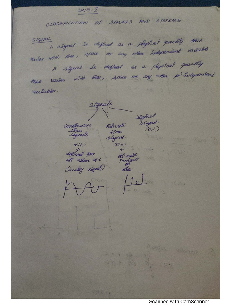 SS Unit 1 Notes | PDF