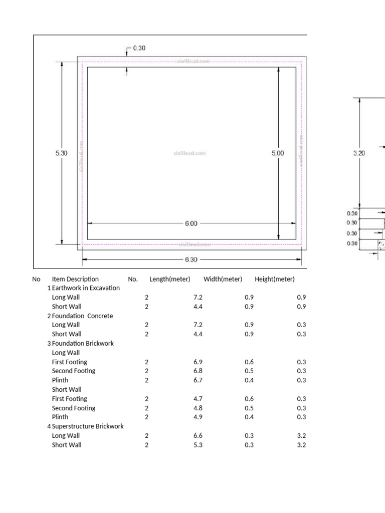 Construction Material Specifications | PDF | Distance