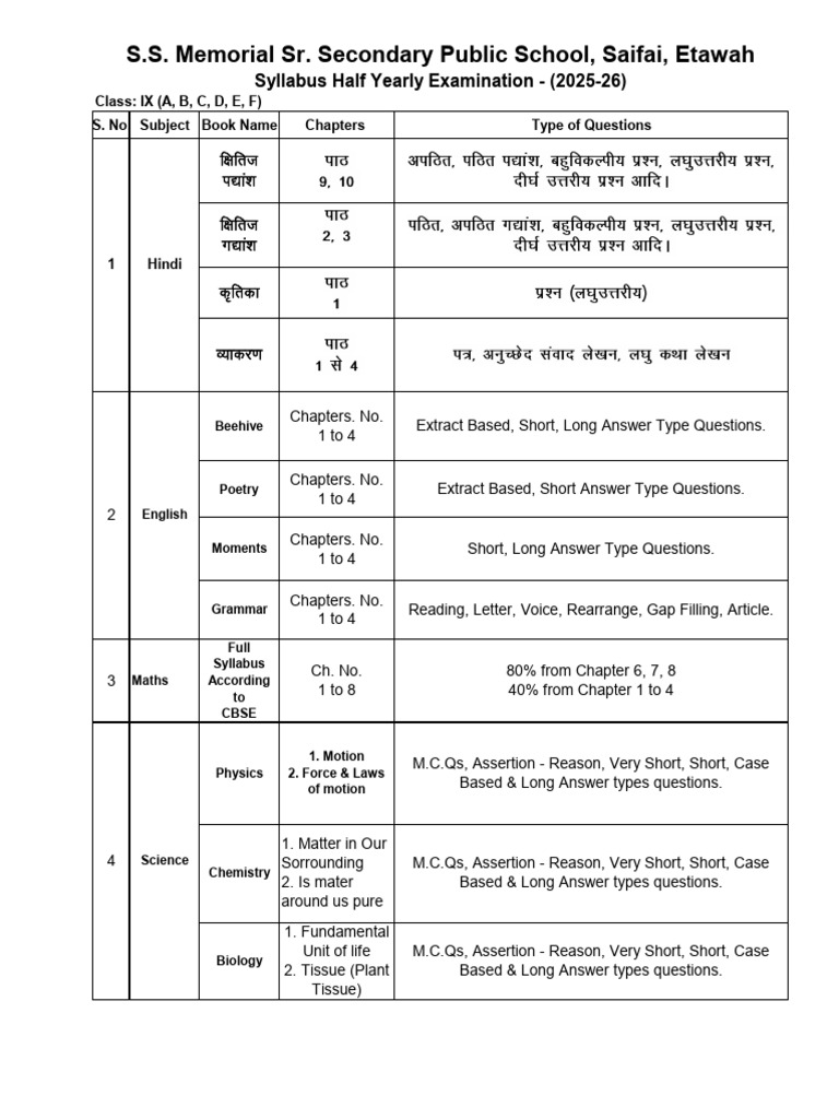 Class IX Half Yearly Exam Syllabus 2025-26 | PDF