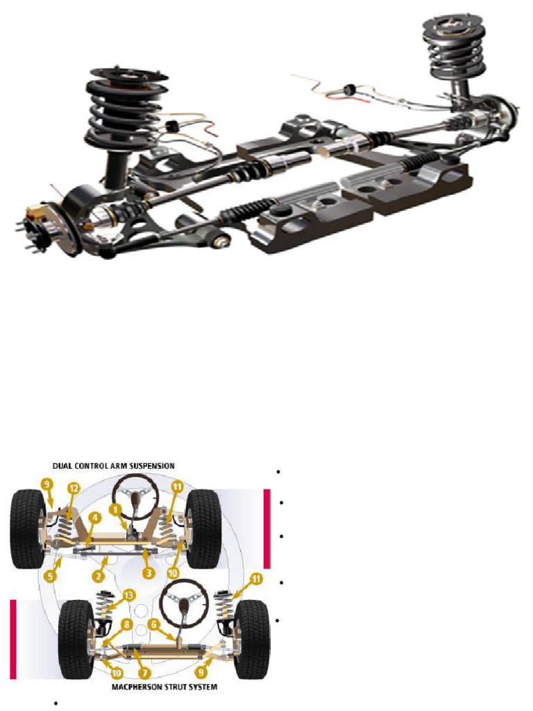Independent Suspension Systems Explained | PDF | Axle | Vehicles