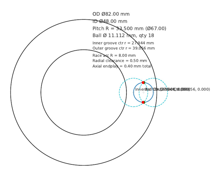 Bearing Specifications and Dimensions | PDF