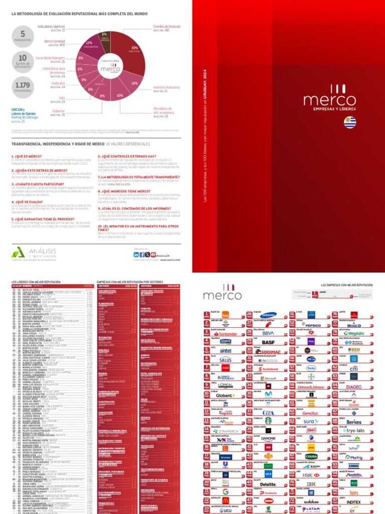 Ranking de Reputación Merco 2024 Uruguay | PDF