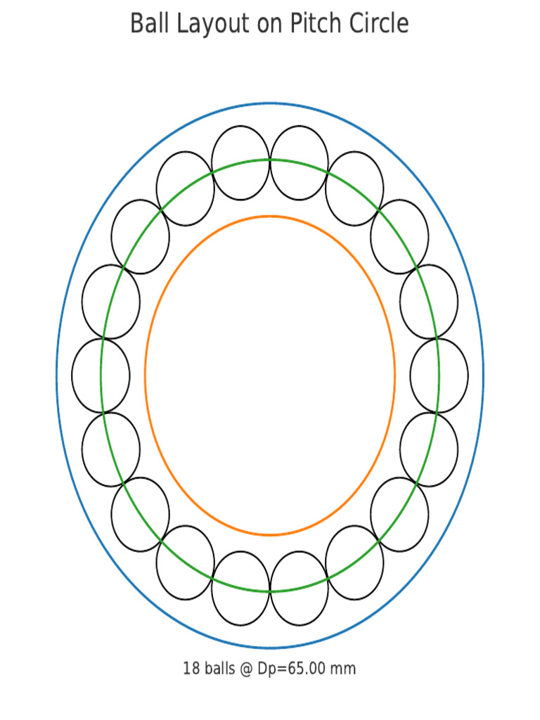 Ball Layout | PDF