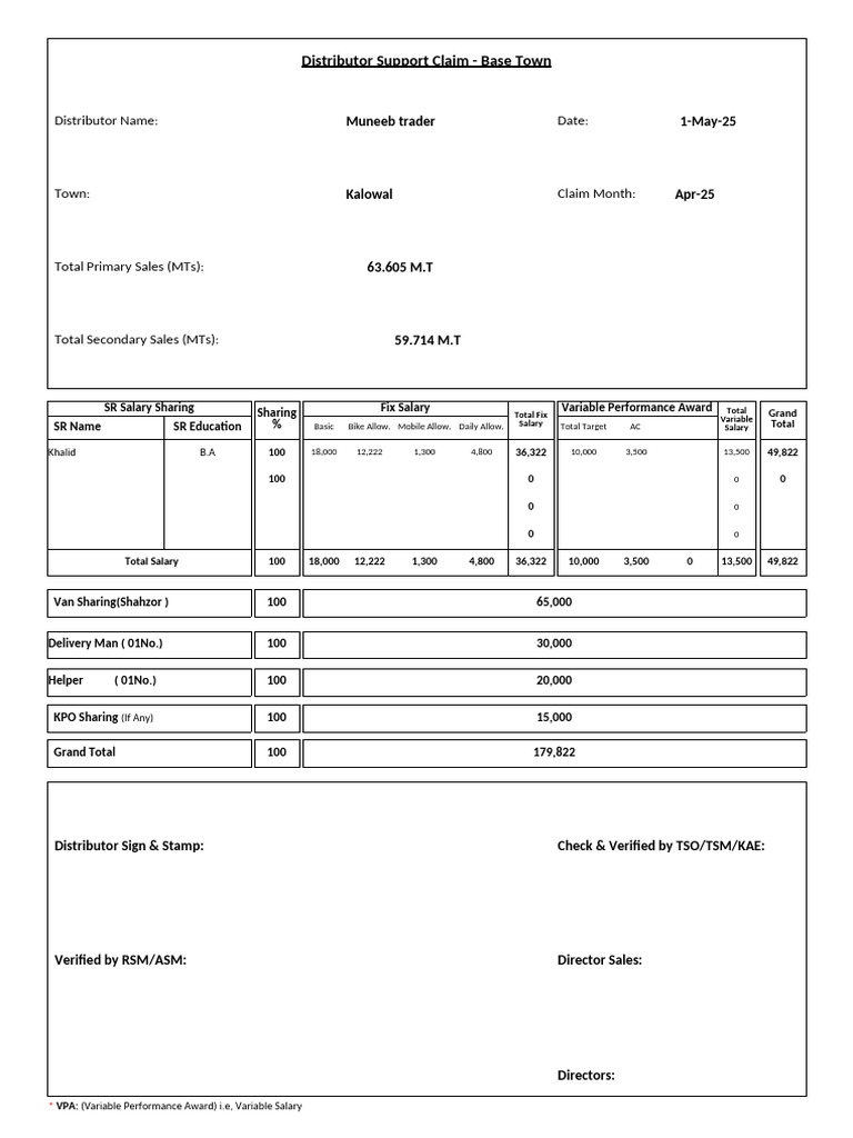 Distributor Support Claim Report - Apr 2025 | PDF