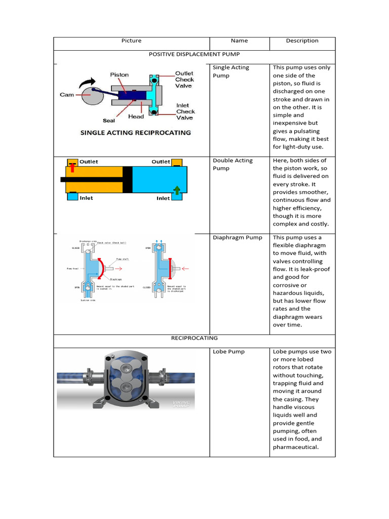 Pump | PDF | Pump | Mechanical Engineering
