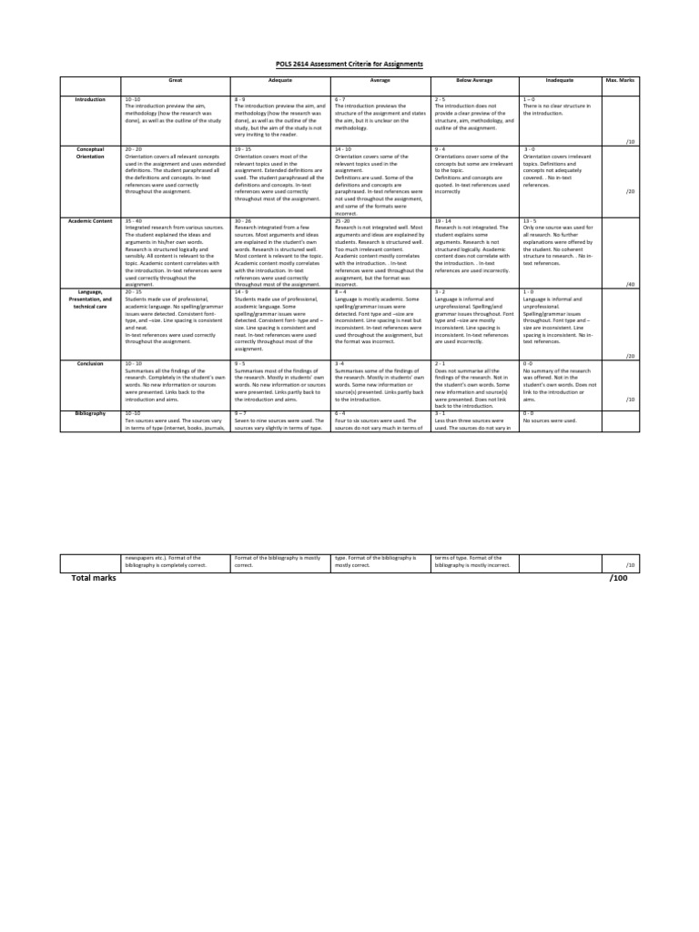 Assignment Rubric POLS2614 2025 | PDF | Argument | Human Communication