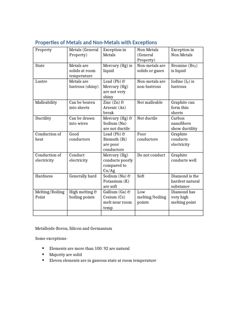 Exceptions in Metal and Non-Metal Properties | PDF | Metals | Nature