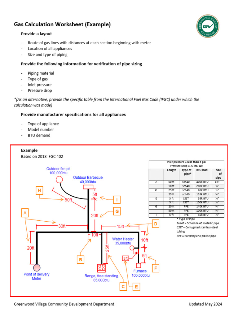 Gas Calculation Worksheet May 2024 - ADA Accessible ...