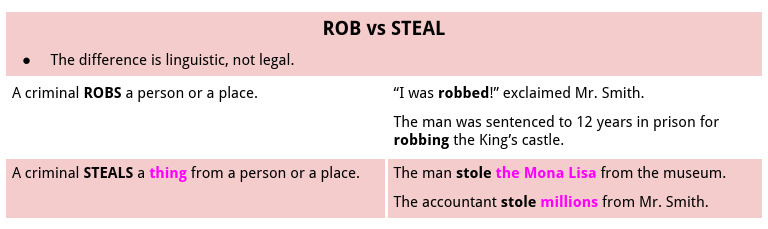 Rob Vs Steal | PDF