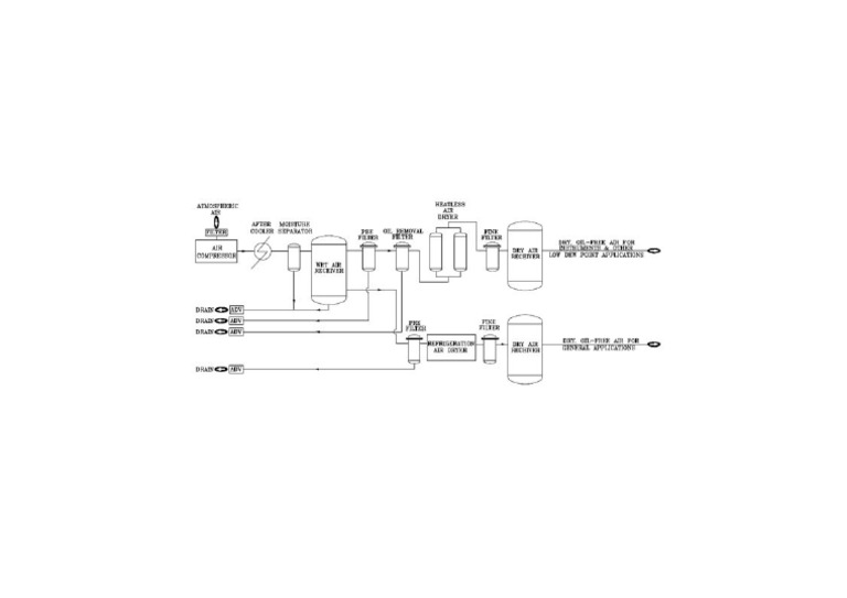 Compressed Air Systems Drawing | PDF