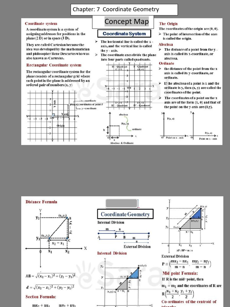 Coordinate Geometry Concept Map | PDF | Mathematics | Elementary ...