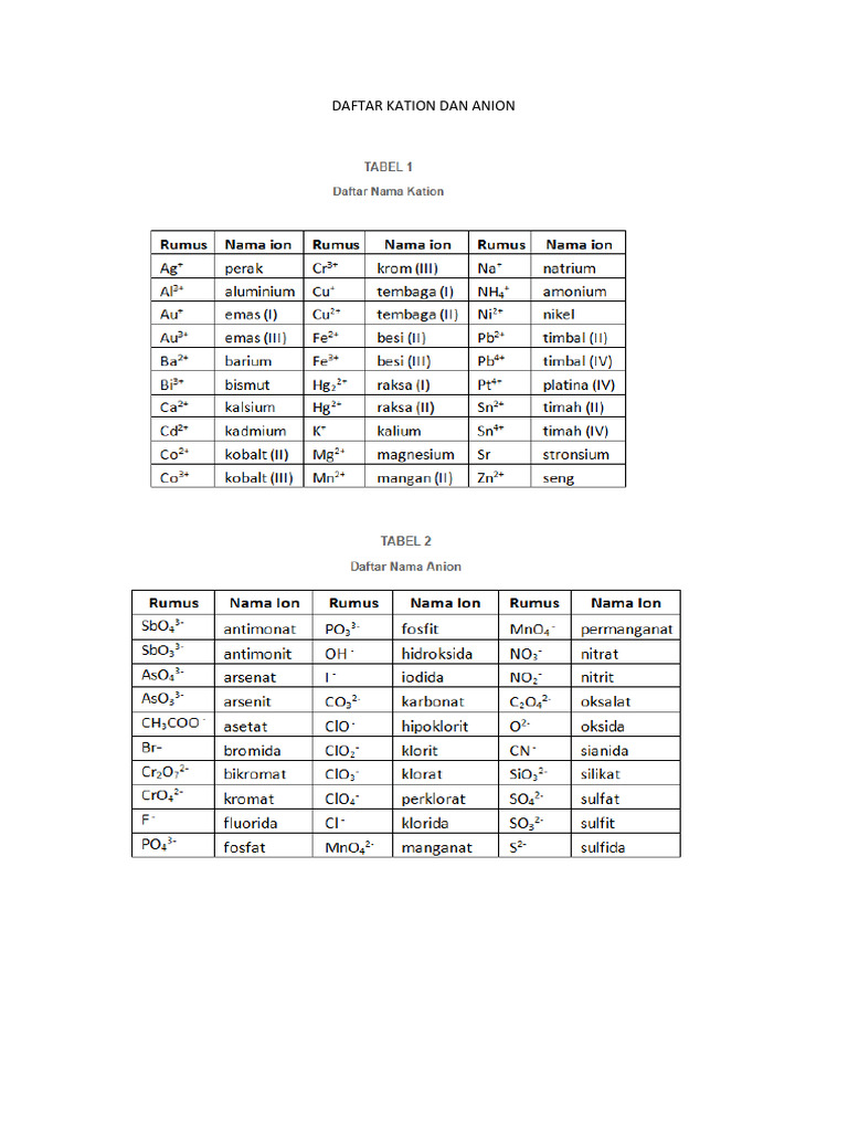 Daftar Kation Dan Anion | PDF