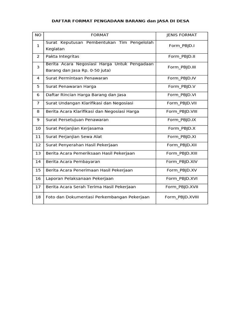 Format Pengadaan Barang dan Jasa Desa | PDF