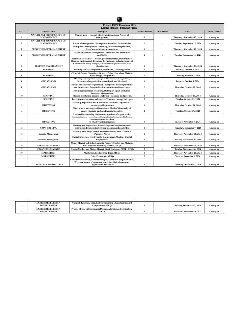 Pravesh CUET Commerce 2025 Lecture Planner - Business Studies | PDF ...