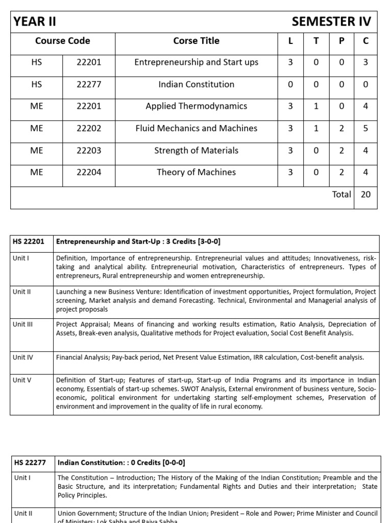 Syllabus Fourth Sem | PDF | Entrepreneurship | Bending