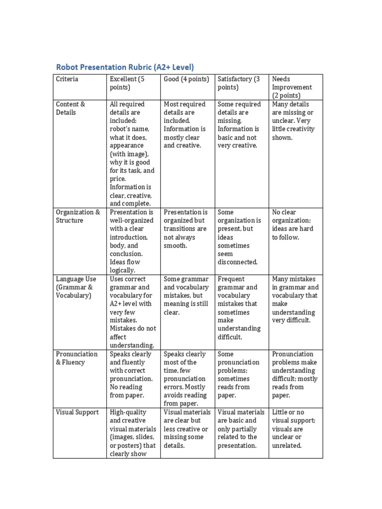 A2+ Robot Presentation Evaluation Rubric | PDF | Applied Linguistics ...