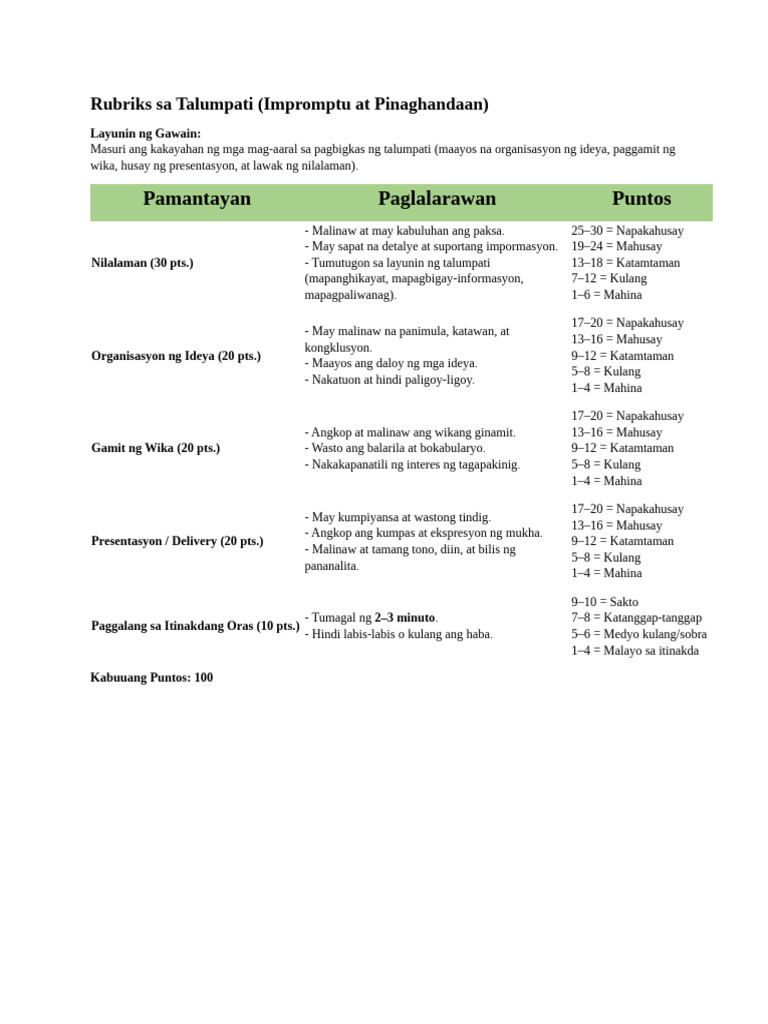 Rubriks Sa Talumpati | PDF