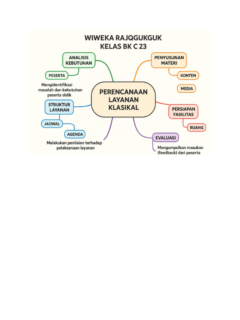 Mindmap Ke.3 Wiweka | PDF