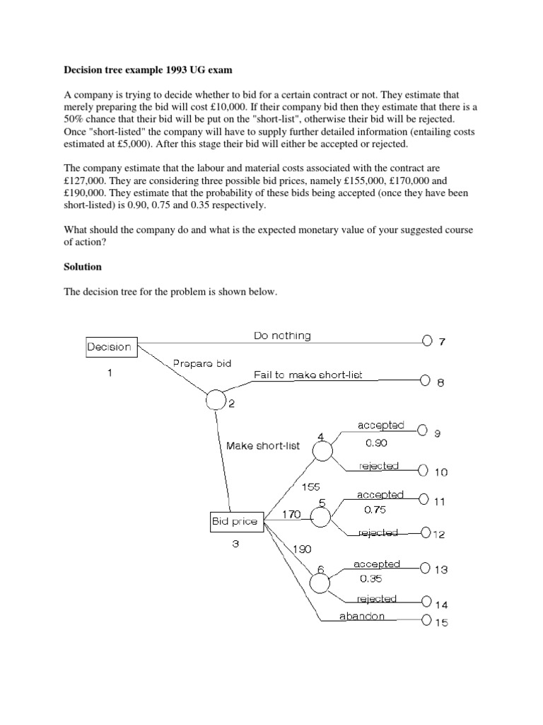 Decision Tree Example | PDF | Profit (Economics) | Cost