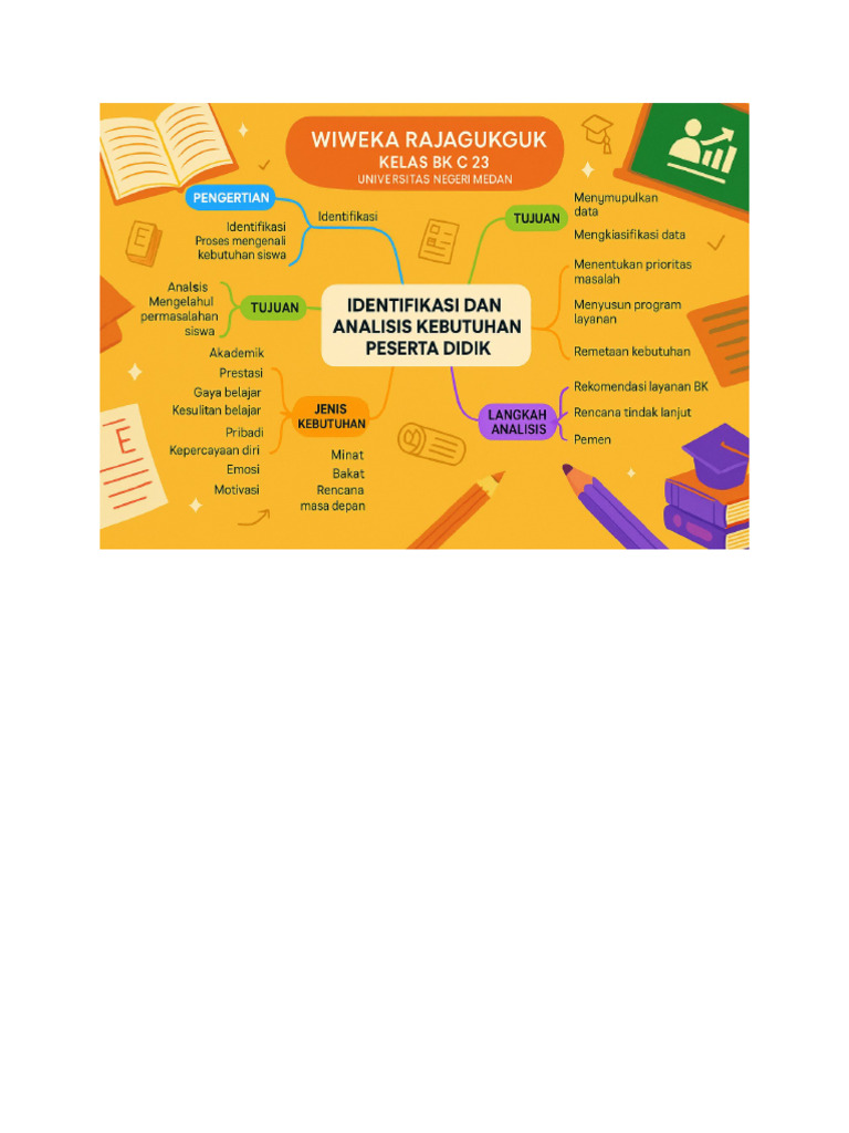 Mindmap Kel. 2 - Wiweka | PDF