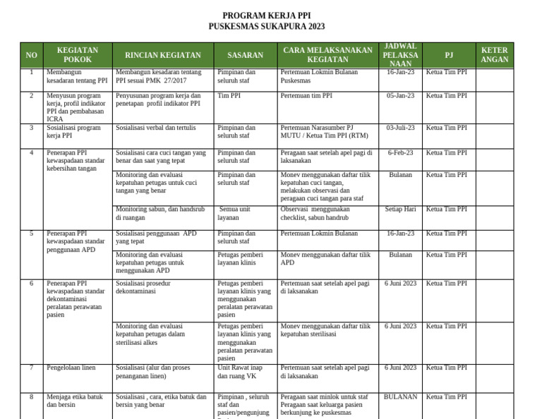 Program Kerja PPI Puskesmas Sukapura 2023 | PDF