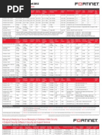 FortiGate Product Matrix