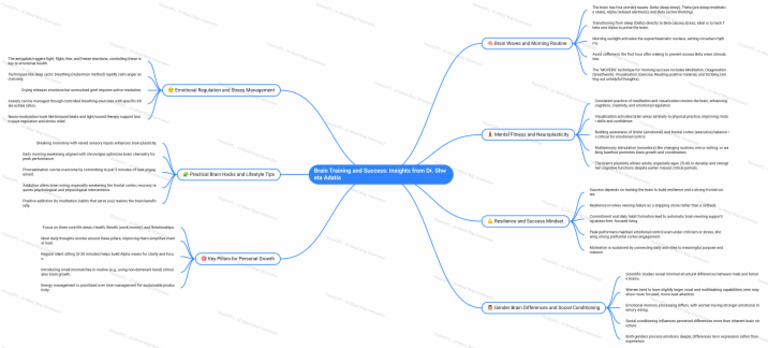 NoteGPT MindMap 1757220622887 | PDF