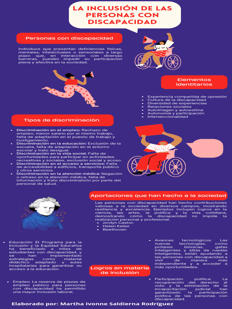 La Inclusión de Las Personas Con Discapacidad | PDF | Invalidez ...