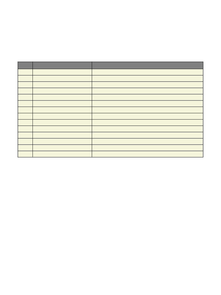Advance Variances Formula Flowchart | PDF