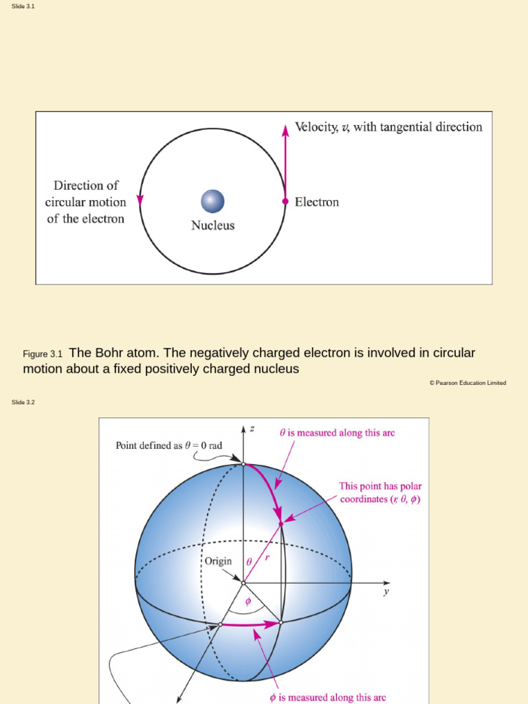Understanding Atomic Structure and Orbitals | PDF | Atomic Orbital ...