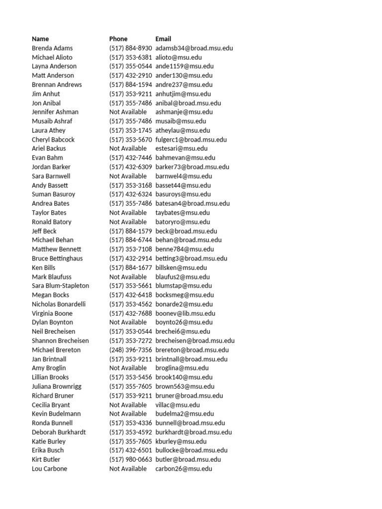 MSU Contact List: Names & Emails | PDF | Master Of Business ...