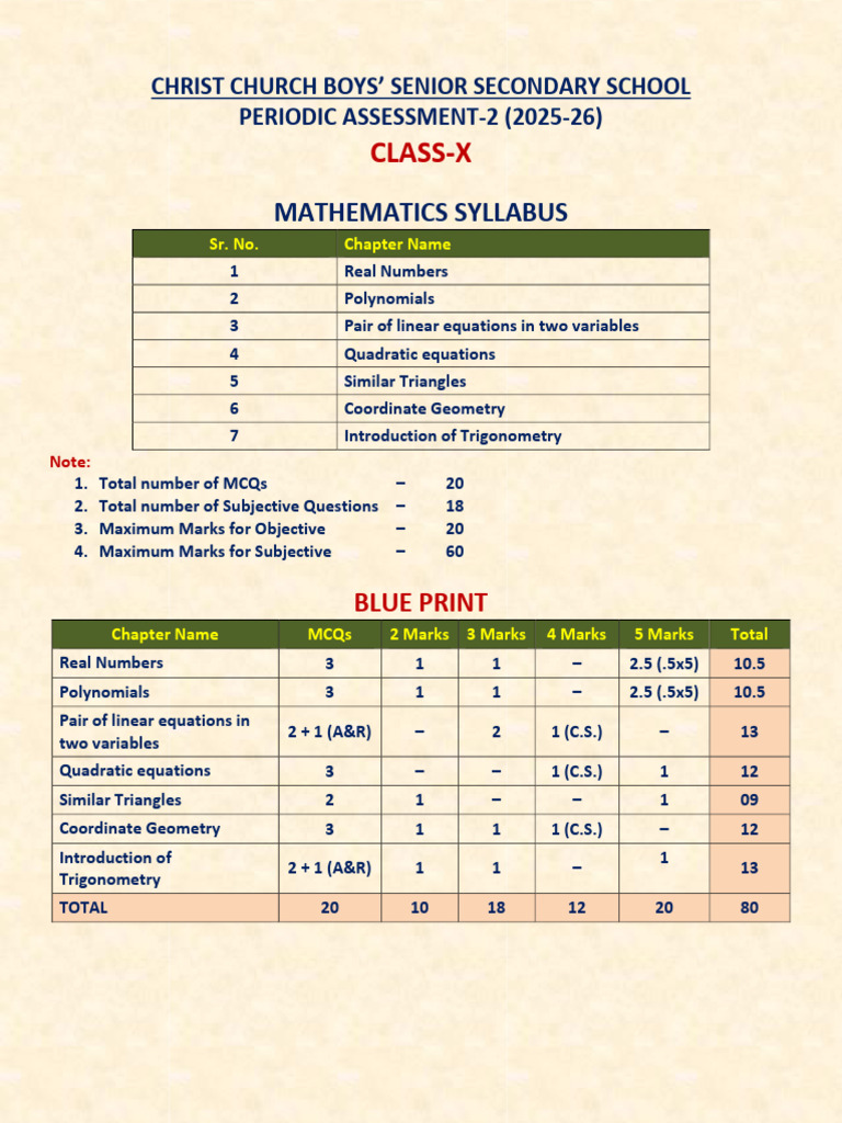 Class-X - Blue Print of PA-2 | PDF