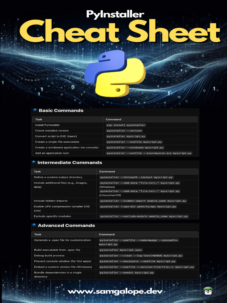 PyInstaller Devdigest Samgalope | PDF