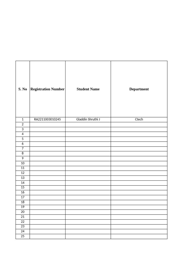 Format B - Ranking Metrics Evaluation Sheet | PDF | Cisco Systems