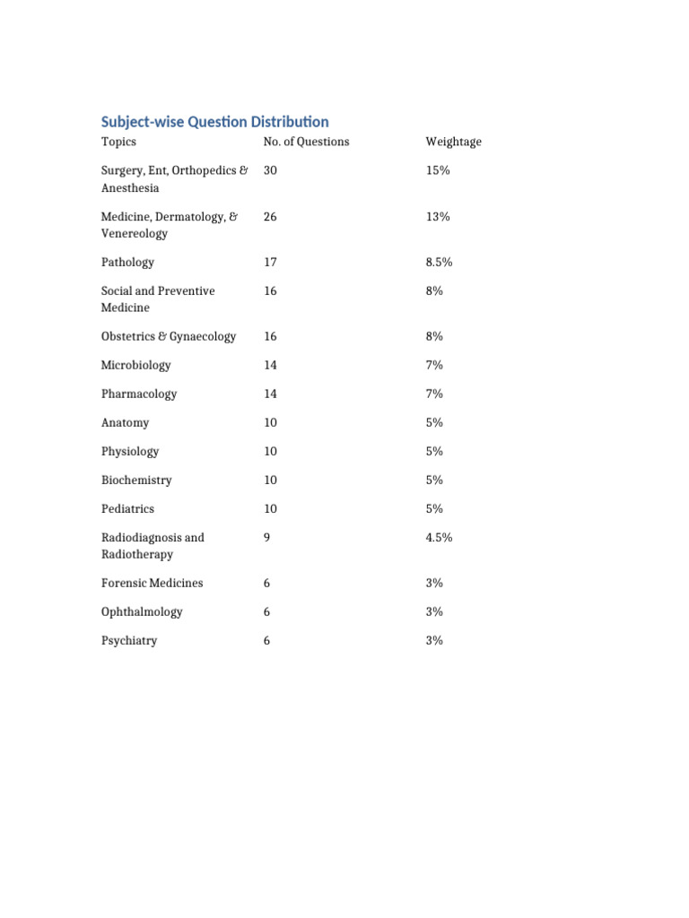 Question Distribution | PDF