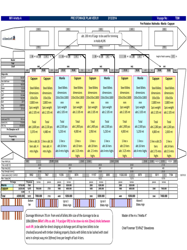 Pre Stowage Plan for Steel Billets | PDF | Shipping | Freight Transport