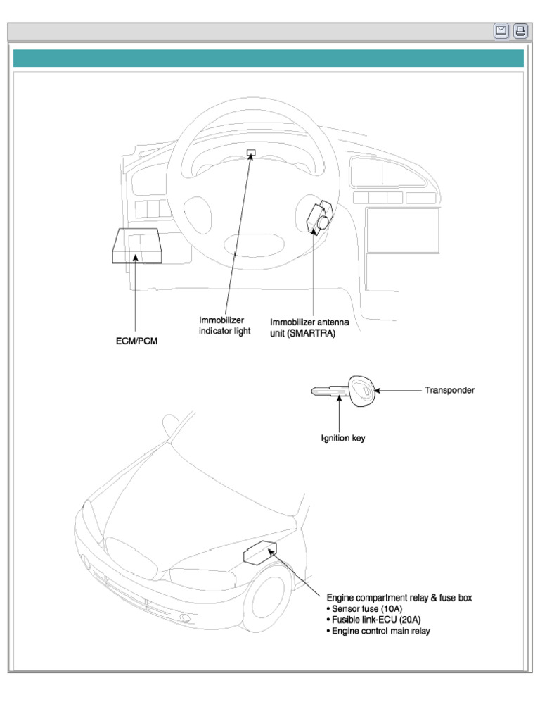 Immobilizer System Components and Components Location | PDF