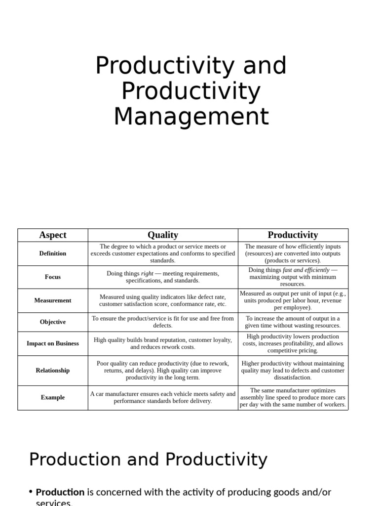 Understanding Productivity and Quality Management | PDF | Quality ...