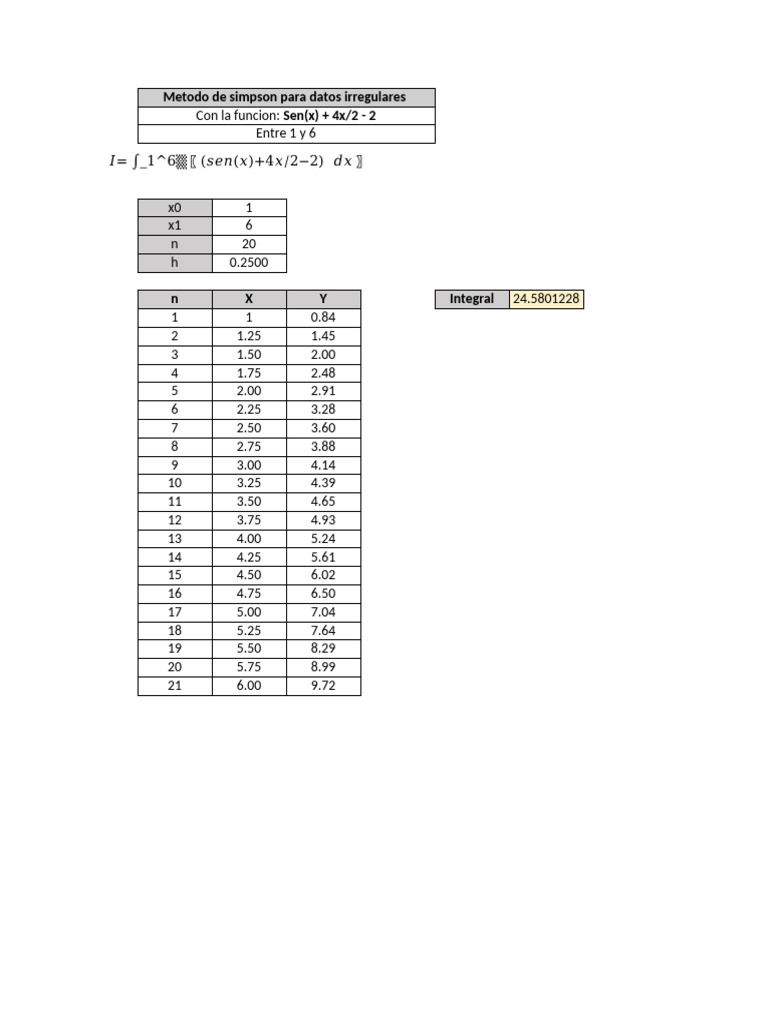 Metodo Simpson Terminado | PDF