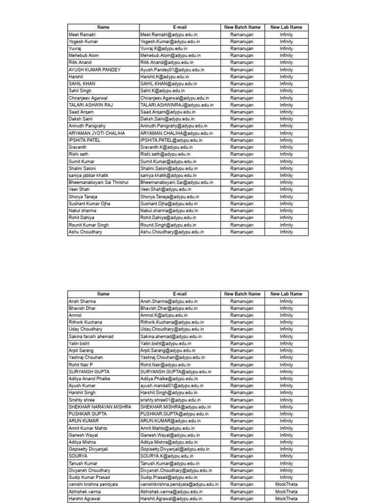 Final Batch List | PDF