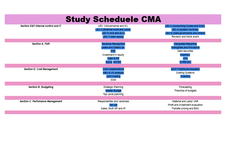 CMA Study Schedule and Topics Overview | PDF