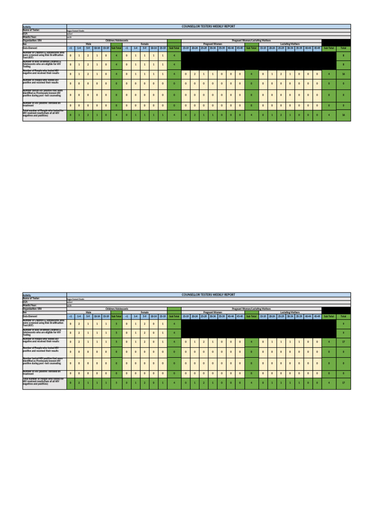 CT Angyu Samuel Zando Week Four ( (4) ) JuL 2025 | PDF | Motherhood ...