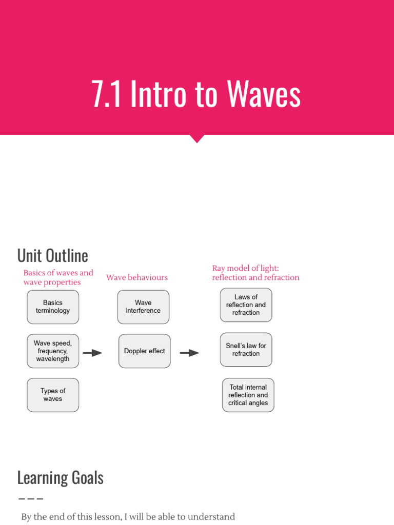 Key Concepts of Electromagnetic Waves | PDF | Waves | Electromagnetic ...