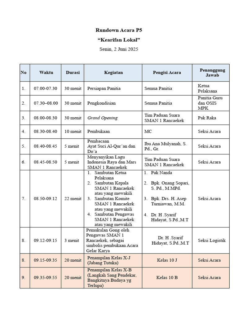 Rundown Acara P5 Kearifan Lokal 2025 | PDF