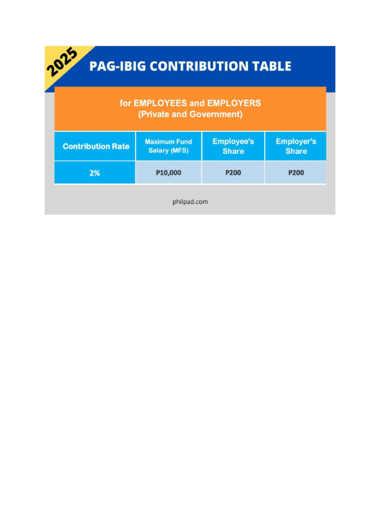 Philippines 2025 HDMFPagibig | PDF