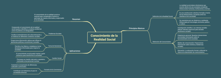 Conocimiento de La Realidad Social | PDF | Sociedad | Conocimiento