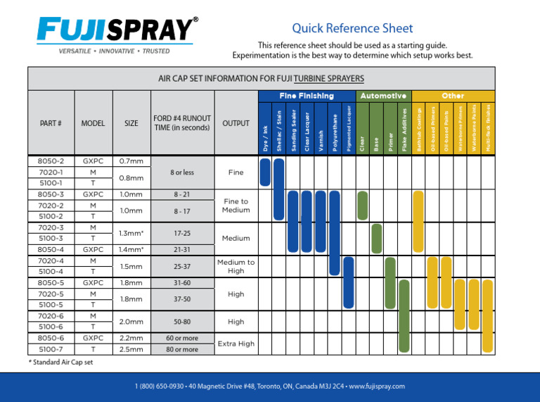Insert Quick Reference Sheet 092018 | PDF | Varnish | Materials