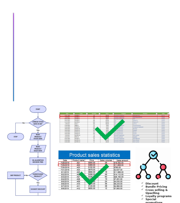 Flow Diagram - Walmart | PDF